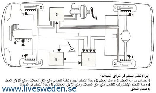 موضوح حصري لموقع لايف سويدين لتعليم قيادة السيارات