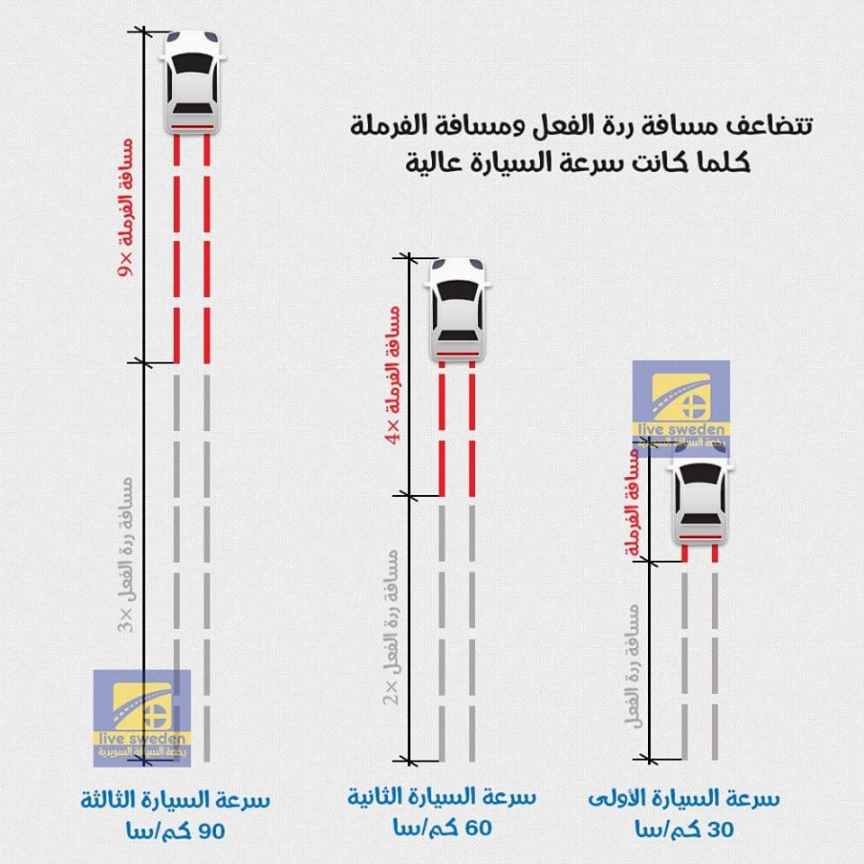 ٤ سافر مسافة راكان ٨ مترات مره لاول كيلو سافر راكان